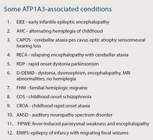 Some ATP1A3-associated conditions