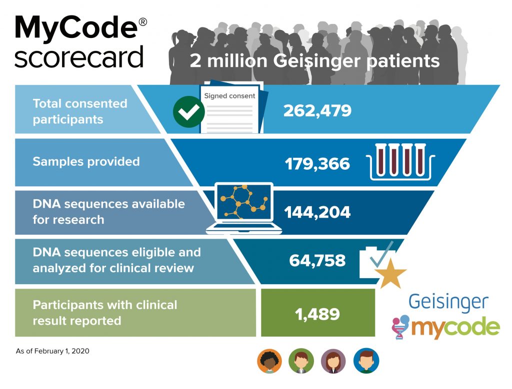 Geisinger’s MyCode Community Health Initiative