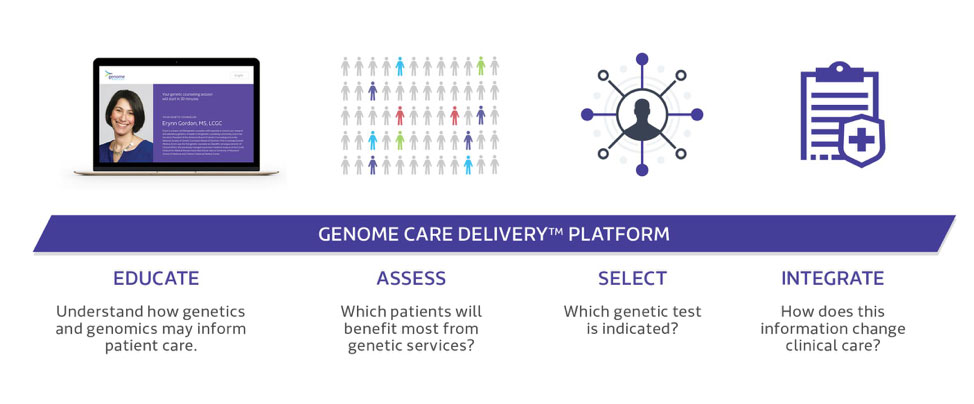 genomic medicine delivery model
